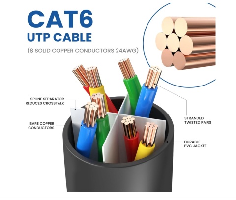 2x kabel Ethernet 2 Pack, kabel Cat 6 Outdoor i Indoor 10Gbps 1,8m.