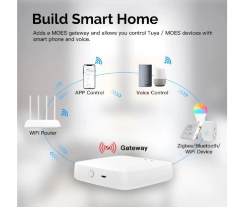 Bezprzewodowa bramka inteligentna WIFI-ZigBee Tuya Bluetooth Hub LAN